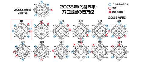 吉凶方位 2023|2023年の吉方位と凶方位